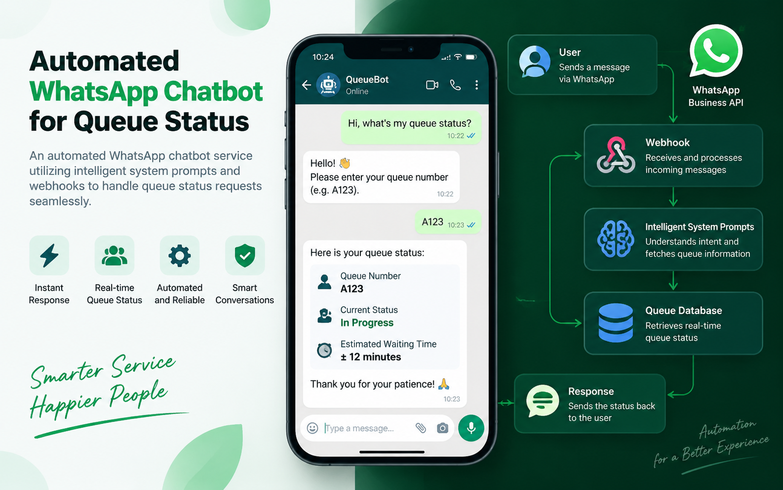 QueueBot Service